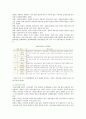 [자원봉사센터] 자원봉사센터의 기능과 역할 - 운영 유형, 운영핵심요소, 운영체계 4페이지