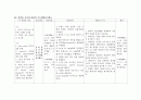 [NSICU CASE STUDY] hemangioblastoma(혈관모세포종) 10페이지
