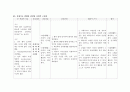 [NSICU CASE STUDY] hemangioblastoma(혈관모세포종) 11페이지