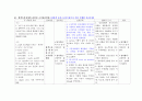 [NU case study] SAH subarachnoid hemorrhage (지주막하출혈) 8페이지