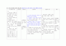 [NU case study] SAH subarachnoid hemorrhage (지주막하출혈) 9페이지