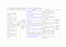 [NU case study] SAH subarachnoid hemorrhage (지주막하출혈) 10페이지