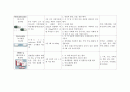 [NU case study] SAH subarachnoid hemorrhage (지주막하출혈) 12페이지