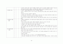 모성간호학실습 체크리스트 -자가학습평가서 23페이지