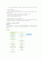 방문간호, 가정간호 조사 2페이지