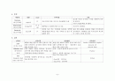 분만실case study NSVD - 정상자연질식분만 10페이지