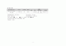 산욕case study - Cesarean Delivery 제왕절개분만 4페이지
