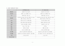 산욕case study - Cesarean Delivery 제왕절개분만 7페이지