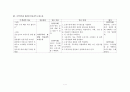 산욕case study - Cesarean Delivery 제왕절개분만 10페이지