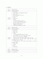 정신건강간호학실습 프로그램일지, 실습일지 8페이지