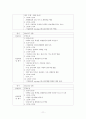 정신건강간호학실습 프로그램일지, 실습일지 11페이지