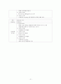 정신건강간호학실습 프로그램일지, 실습일지 12페이지