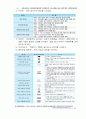 버스운전자격증 총정리집 60페이지