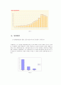 롯데리아 기업 환경분석, 마케팅 믹스 전략 및 중국 진출 성공, 실패 요인 3페이지