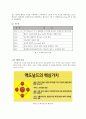 맥도날드의 글로벌마켓 해외 진출 전략, 마케팅 경영 프로그램 분석 3페이지