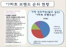래미안, e편한세상 마케팅 전략, 경영 분석 8페이지