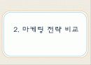 래미안, e편한세상 마케팅 전략, 경영 분석 11페이지