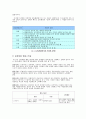 집단 갈등의 개념, 원인, 유형 및 기능, 해결 방안, 갈등조정을 위한 전략적 관리 12페이지