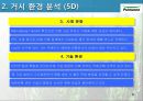풀무원 유기농 콩 두부 마케팅 전략 9페이지