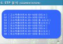 풀무원 유기농 콩 두부 마케팅 전략 29페이지