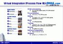 CRM 효과 및 성공사례 - 경영정보시스템,마케팅,브랜드,브랜드마케팅,기업,서비스마케팅,글로벌,경영,시장,사례,swot,stp,4p 14페이지