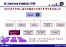 CRM 효과 및 성공사례 - 경영정보시스템,마케팅,브랜드,브랜드마케팅,기업,서비스마케팅,글로벌,경영,시장,사례,swot,stp,4p 22페이지