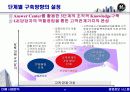 CRM 효과 및 성공사례 - 경영정보시스템,마케팅,브랜드,브랜드마케팅,기업,서비스마케팅,글로벌,경영,시장,사례,swot,stp,4p 26페이지