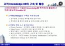 CRM 효과 및 성공사례 - 경영정보시스템,마케팅,브랜드,브랜드마케팅,기업,서비스마케팅,글로벌,경영,시장,사례,swot,stp,4p 30페이지