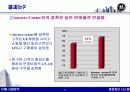 CRM 효과 및 성공사례 - 경영정보시스템,마케팅,브랜드,브랜드마케팅,기업,서비스마케팅,글로벌,경영,시장,사례,swot,stp,4p 34페이지
