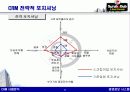 CRM 효과 및 성공사례 - 경영정보시스템,마케팅,브랜드,브랜드마케팅,기업,서비스마케팅,글로벌,경영,시장,사례,swot,stp,4p 45페이지