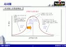 CRM 효과 및 성공사례 - 경영정보시스템,마케팅,브랜드,브랜드마케팅,기업,서비스마케팅,글로벌,경영,시장,사례,swot,stp,4p 48페이지