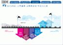 IBM 기업윤리 21페이지
