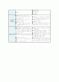 SAP와 Oracle의 비교 분석 5페이지