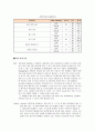 SAP와 Oracle의 비교 분석 12페이지