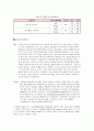 SAP와 Oracle의 비교 분석 16페이지