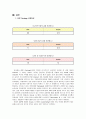 SAP와 Oracle의 비교 분석 18페이지