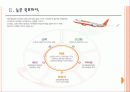 [제주항공] 제주항공 성공요인 분석 PPT 5페이지