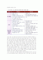 [근로자 원조 프로그램] 근로자원조프로그램의 제공방식과 유의점 5페이지
