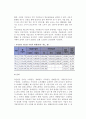 국민연금제도의 목표, 적용대상, 급여, 전달체계, 문제점 및 향후과제 4페이지