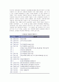 산업재해보상보험제도의 목표, 적용대상, 급여, 전달체계, 문제점 및 향후과제 3페이지