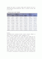 산업재해보상보험제도의 목표, 적용대상, 급여, 전달체계, 문제점 및 향후과제 4페이지