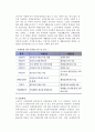 산업재해보상보험제도의 목표, 적용대상, 급여, 전달체계, 문제점 및 향후과제 5페이지
