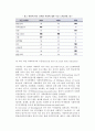 미국의 사회복지교육제도 5페이지