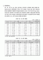 [경제] 한국, 중국, 일본 FTA 산업 분야별 대책 2페이지