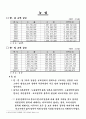 [경제] 한국, 중국, 일본 FTA 산업 분야별 대책 4페이지