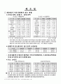 [경제] 한국, 중국, 일본 FTA 산업 분야별 대책 9페이지