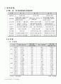[경제] 한국, 중국, 일본 FTA 산업 분야별 대책 10페이지