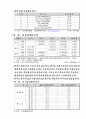[경제] 한국, 중국, 일본 FTA 산업 분야별 대책 17페이지