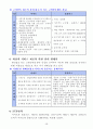 [마케팅관리론] 이마트(E-Mart)와 홈플러스(Home Plus) 기업 비교 분석 9페이지