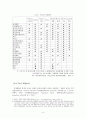 [일본사회와 문화] 한, 일 FTA 현재와 미래 5페이지
